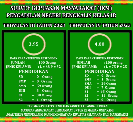 Hasil Survey SKM PN Bengkalis